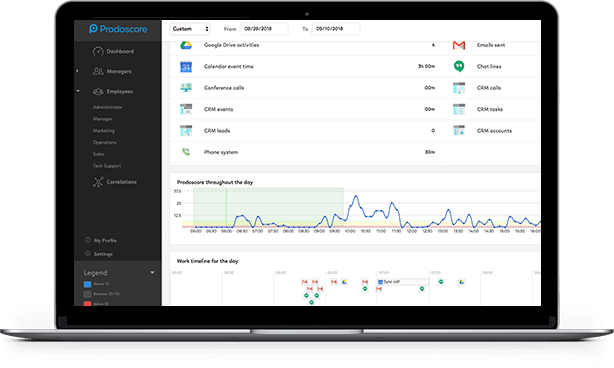 Prodoscore Interface Prodoscore Interface